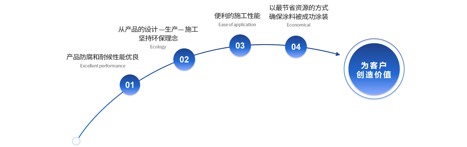 918博天堂 --官方网站